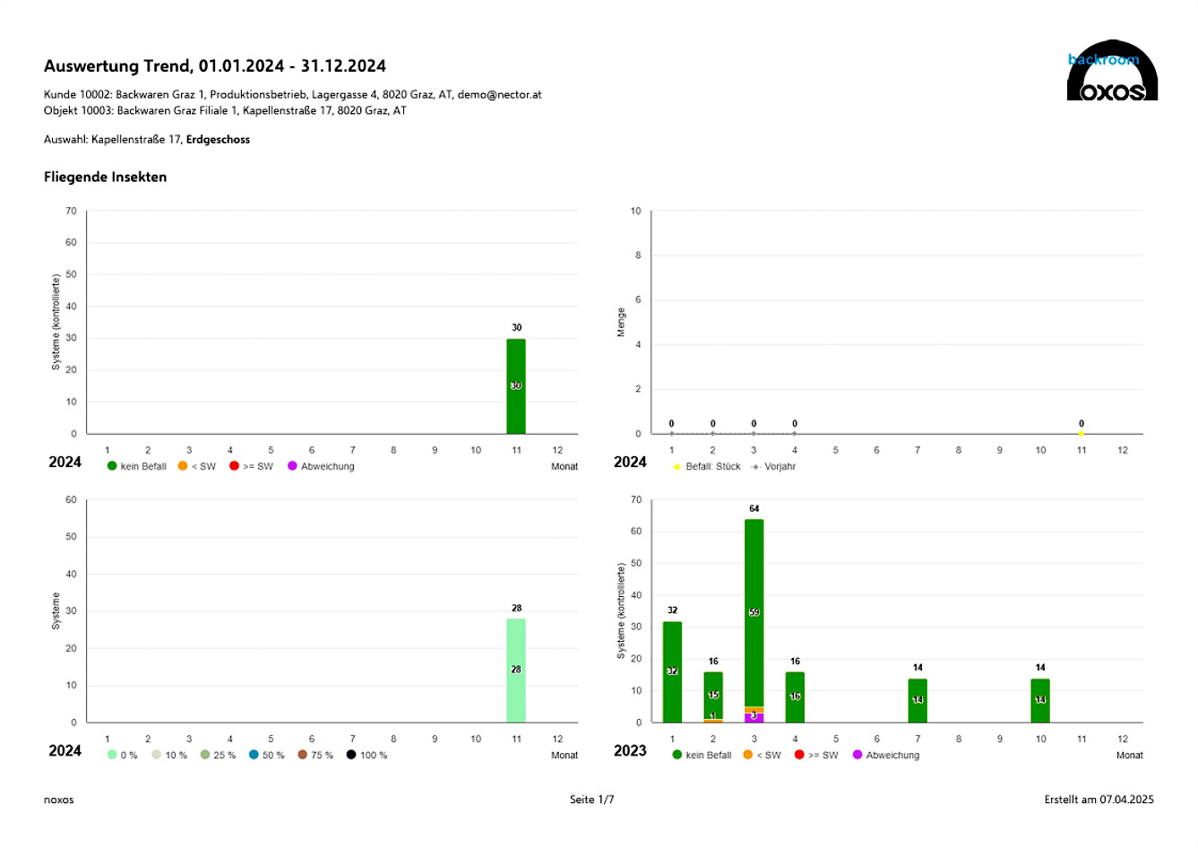 PestSoft – Kammerjäger für Stuttgart – AML Schädlingsbekämpfung
